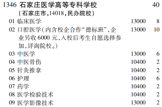 2019年石家庄医学高等专科学校专科（高职）批（文史类）在吉林招生计划