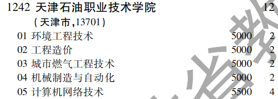 2019年天津石油职业技术学院专科（高职）批（文史类）在吉林招生计划