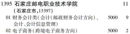 2019年石家庄邮电职业技术学院专科（高职）批（文史类）在吉林招生计划