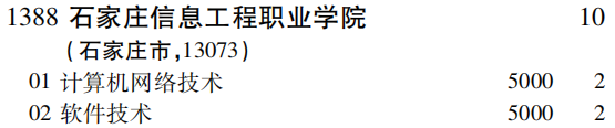 2019年石家庄信息工程职业学院专科（高职）批（文史类）在吉林招生计划