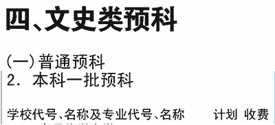 2019年上海政法学院在川招生文史普通预科本科一批专业及名额介绍（文科）
