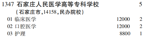 2019年石家庄人民医学高等专科学校专科（高职）批（文史类）在吉林招生计