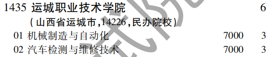 2019年运城职业技术学院专科（高职）批（文史类）在吉林招生计划