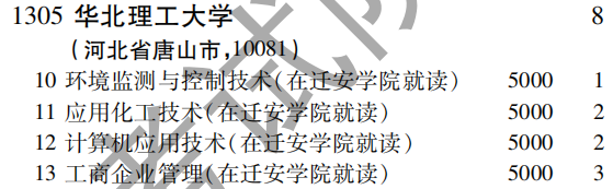 2019年华北理工大学专科（高职）批（文史类）在吉林招生计划