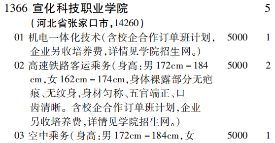 2019年宣化科技职业学院专科（高职）批（文史类）在吉林招生计划