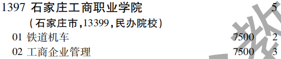 2019年石家庄工商职业学院专科（高职）批（文史类）在吉林招生计划