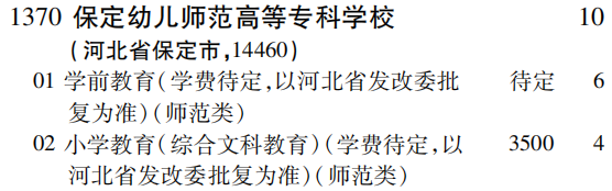 2019年保定幼儿师范高等专科学校专科（高职）批（文史类）在吉林招生计划