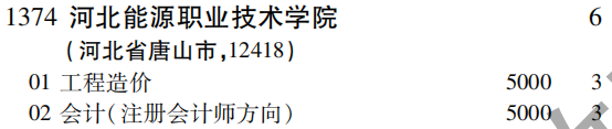 2019年河北能源职业技术学院专科（高职）批（文史类）在吉林招生计划