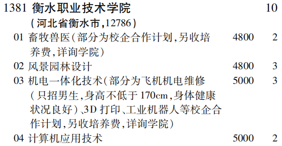 2019年衡水职业技术学院专科（高职）批（文史类）在吉林招生计划