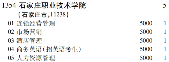 2019年石家庄职业技术学院专科（高职）批（文史类）在吉林招生计划