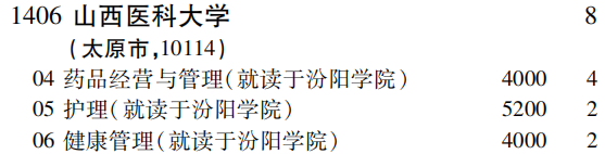 2019年山西医科大学专科（高职）批（文史类）在吉林招生计划