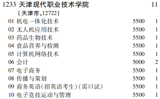 2019年天津现代职业技术学院专科（高职）批（文史类）在吉林招生计划