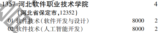 2019年河北软件职业技术学院专科（高职）批（文史类）在吉林招生计划