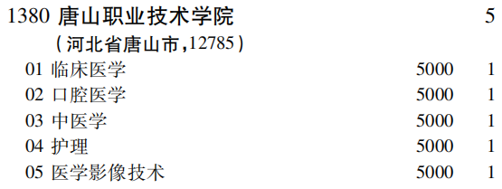 2019年唐山职业技术学院专科（高职）批（文史类）在吉林招生计划