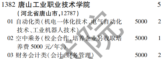 2019年唐山工业职业技术学院专科（高职）批（文史类）在吉林招生计划