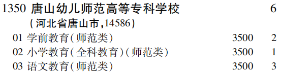 2019年唐山幼儿师范高等专科学校专科（高职）批（文史类）在吉林招生计划