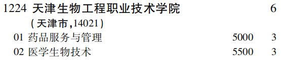 2019年天津生物工程职业技术学院专科（高职）批（文史类）在吉林招生计划