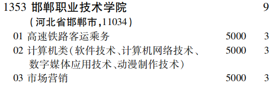 2019年邯郸职业技术学院专科（高职）批（文史类）在吉林招生计划