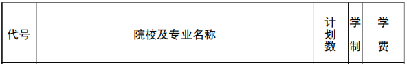 2019年西北大学现代学院提前录取本科（艺术类）在江苏招生计划