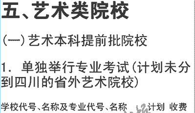 2019年上海戏剧学院在川招生艺术类本科单独举行考试专业及名额介绍（文科）