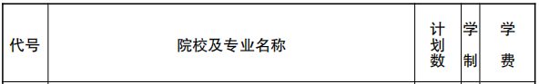 2019年西安交通大学城市学院提前录取本科（艺术类）在江苏招生计划