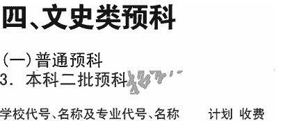 2019年宜宾学院在川招生文史普通预科本科二批专业及名额介绍（文科）