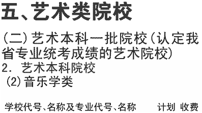 2019年西安交通工程学院在川招生艺术类本科一批音乐学专业及名额介绍（文科）