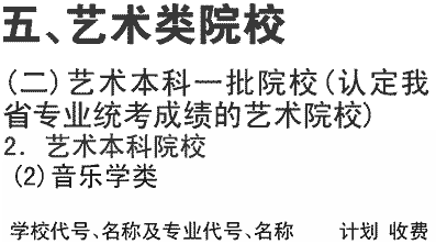 2019年阿坝师范学院在川招生艺术类本科一批音乐学专业及名额介绍（文科）