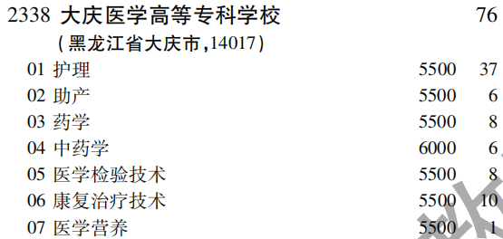 2019年大庆医学高等专科学校专科（高职）批（文史类）在吉林招生计划