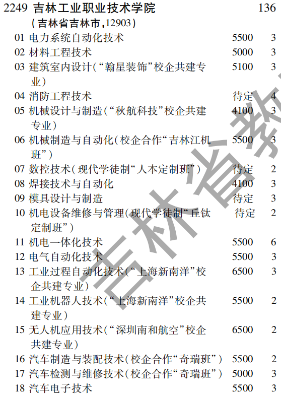 2019年吉林工业职业技术学院专科（高职）批（文史类）在吉林招生计划