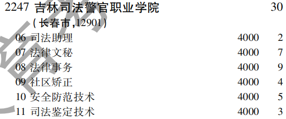 2019年吉林司法警官职业学院专科（高职）批（文史类）在吉林招生计划