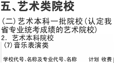 2019年北京科技大学天津学院在川招生艺术类本科一批音乐表演专业及名额介绍（文科）