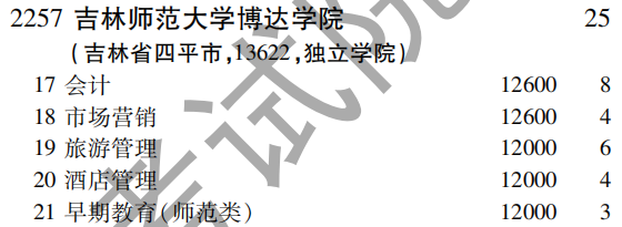 2019年吉林师范大学博达学院专科（高职）批（文史类）在吉林招生计划