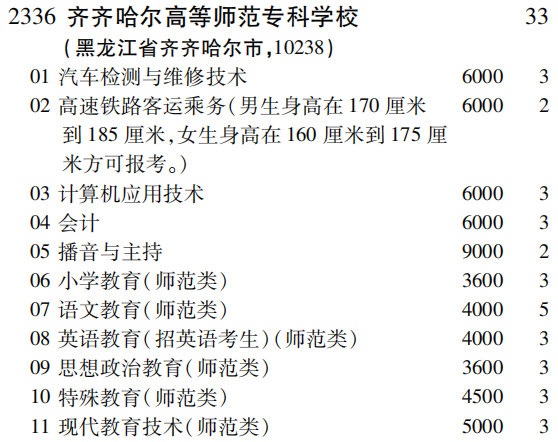 2019年齐齐哈尔高等师范专科学校专科（高职）批（文史类）在吉林招生计划
