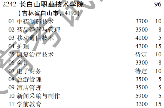 2019年长白山职业技术学院专科（高职）批（文史类）在吉林招生计划