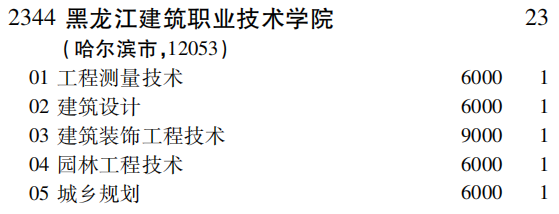 2019年黑龙江建筑职业技术学院专科（高职）批（文史类）在吉林招生计划