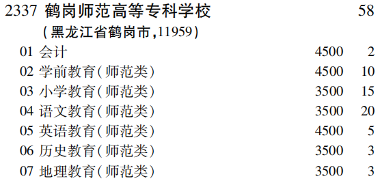 2019年鹤岗师范高等专科学校专科（高职）批（文史类）在吉林招生计划