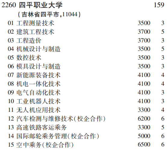 2019年四平职业大学专科（高职）批（文史类）在吉林招生计划