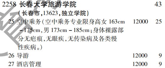 2019年长春大学旅游学院专科（高职）批（文史类）在吉林招生计划