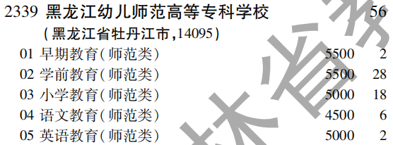 2019年黑龙江幼儿师范高等专科学校专科（高职）批（文史类）在吉林招生计划