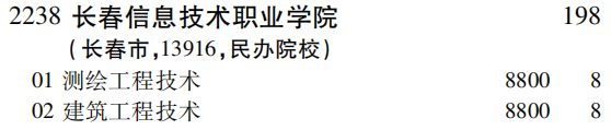 2019年长春信息技术职业学院专科（高职）批（文史类）在吉林招生计划