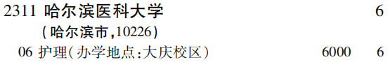 2019年哈尔滨医科大学专科（高职）批（文史类）在吉林招生计划
