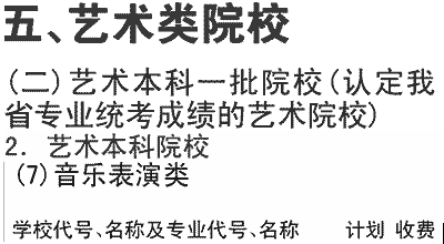 2019年吉林大学在川招生艺术类本科一批音乐表演专业及名额介绍（文科）