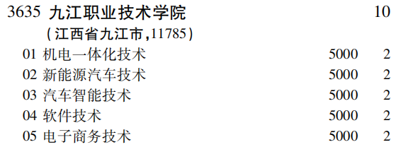 2019年九江职业技术学院专科（高职）批（文史类）在吉林招生计划