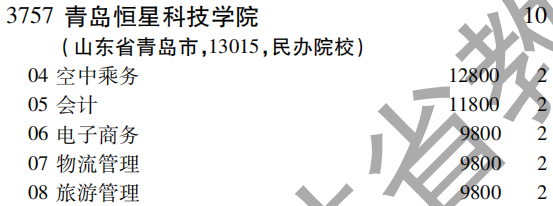 2019年青岛恒星科技学院专科（高职）批（文史类）在吉林招生计划