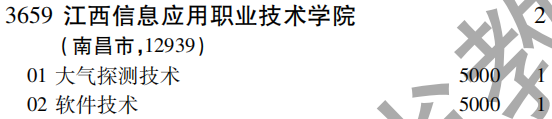 2019年江西信息应用职业技术学院专科（高职）批（文史类）在吉林招生计划