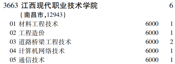 2019年江西现代职业技术学院专科（高职）批（文史类）在吉林招生计划