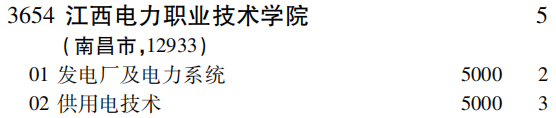 2019年江西电力职业技术学院专科（高职）批（文史类）在吉林招生计划