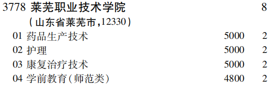 2019年莱芜职业技术学院专科（高职）批（文史类）在吉林招生计划