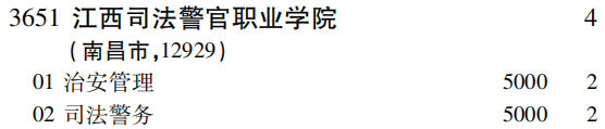 2019年江西司法警官职业学院专科（高职）批（文史类）在吉林招生计划